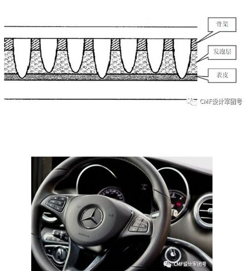 汽车中心孔多少转